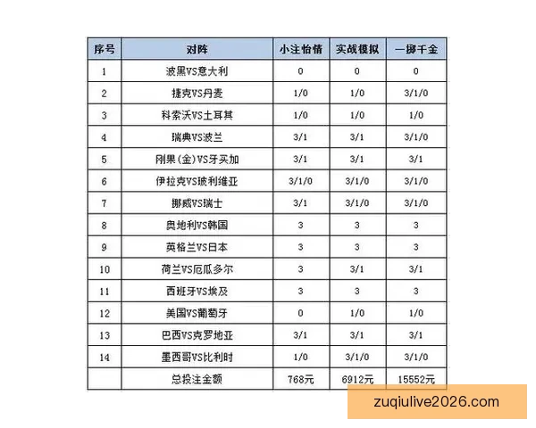 围绕世界杯体育投注策略解析与投注技巧全面指南助力稳定盈利之路