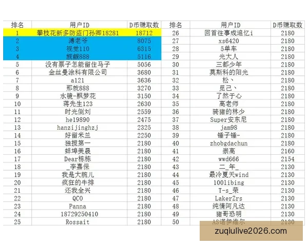 世界杯竞猜比分走势深度解析与实战预测策略全面指南技巧精要详解