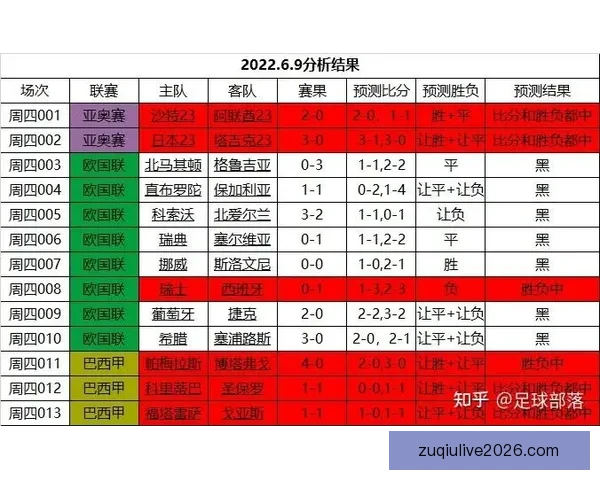 世界杯赛事全面竞猜预测深度解析与夺冠趋势剖析