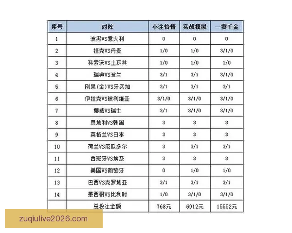 围绕世界杯体育投注策略解析与投注技巧全面指南助力稳定盈利之路
