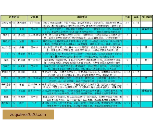 世界杯赛事竞猜攻略技巧全面解析与胜率提升方法