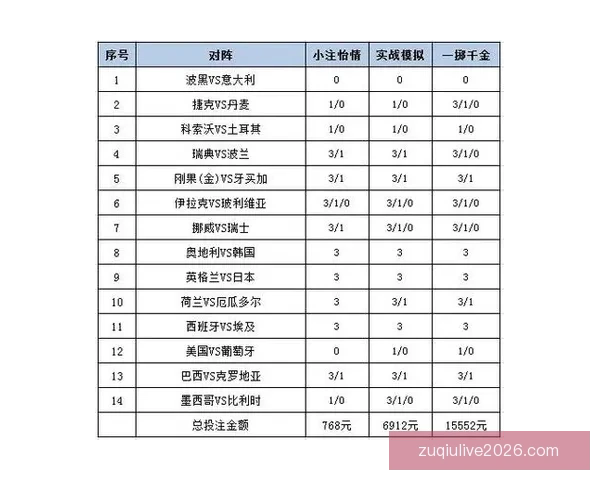 围绕世界杯体育投注策略解析与投注技巧全面指南助力稳定盈利之路