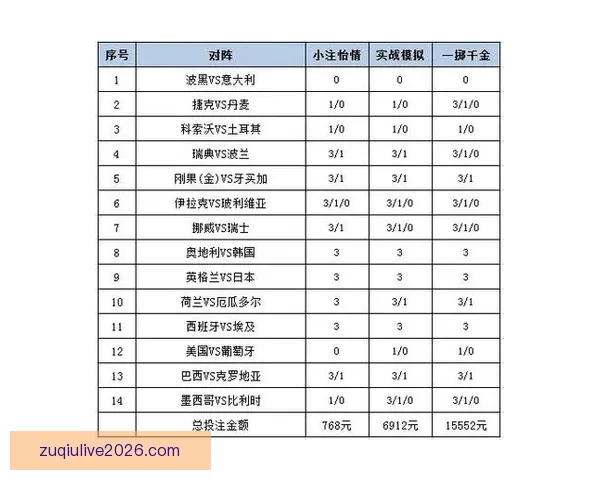 围绕世界杯体育投注策略解析与投注技巧全面指南助力稳定盈利之路