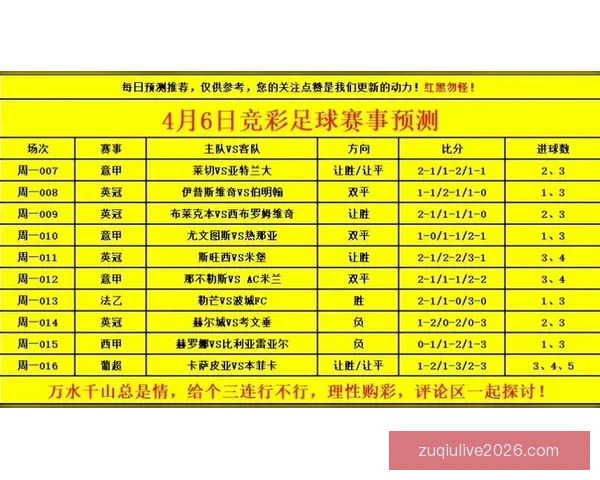 世界杯赛事精彩预测攻略助你精准体育竞猜赢大奖 世界杯赛事精彩预测攻略助你精准体育竞猜赢大奖